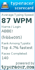 Scorecard for user fribbe095