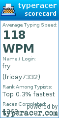 Scorecard for user friday7332