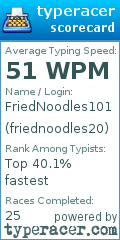 Scorecard for user friednoodles20