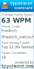 Scorecard for user friedrich_nietzsche