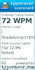 Scorecard for user friedshrimp1765