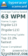 Scorecard for user frigider123