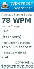 Scorecard for user fritzspam