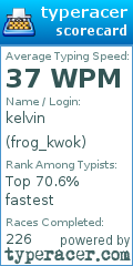 Scorecard for user frog_kwok