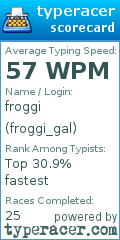 Scorecard for user froggi_gal