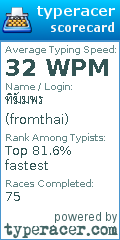 Scorecard for user fromthai