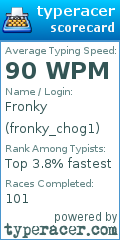 Scorecard for user fronky_chog1