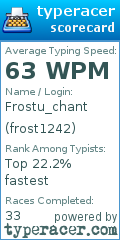 Scorecard for user frost1242