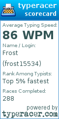 Scorecard for user frost15534