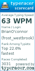 Scorecard for user frost_westbrook