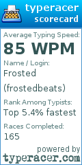 Scorecard for user frostedbeats