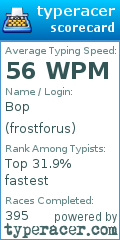 Scorecard for user frostforus