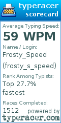 Scorecard for user frosty_s_speed