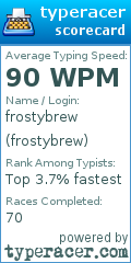 Scorecard for user frostybrew