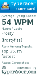 Scorecard for user frostyfizz