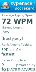 Scorecard for user frostyjoey