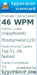 Scorecard for user frostymelon123