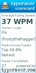 Scorecard for user frostythefragger