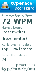 Scorecard for user frozenwriter