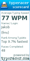 Scorecard for user frrx