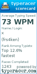 Scorecard for user frs4ken