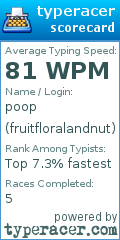 Scorecard for user fruitfloralandnut