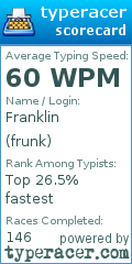 Scorecard for user frunk