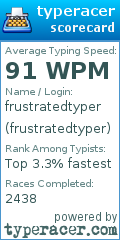 Scorecard for user frustratedtyper