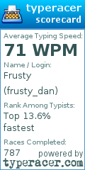 Scorecard for user frusty_dan