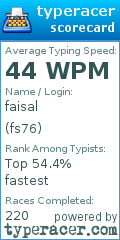 Scorecard for user fs76