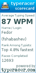Scorecard for user fshabashev