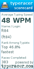 Scorecard for user ft84