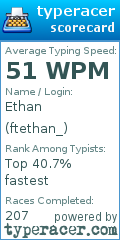 Scorecard for user ftethan_