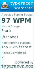 Scorecard for user ftshang