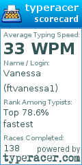 Scorecard for user ftvanessa1