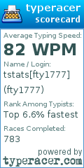 Scorecard for user fty1777