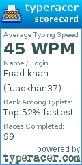 Scorecard for user fuadkhan37