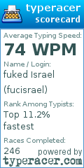 Scorecard for user fucisrael