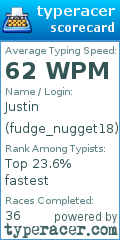 Scorecard for user fudge_nugget18