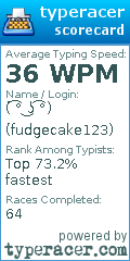 Scorecard for user fudgecake123
