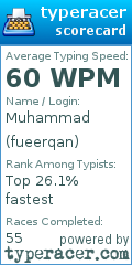 Scorecard for user fueerqan