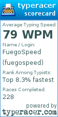 Scorecard for user fuegospeed