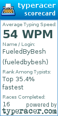 Scorecard for user fueledbybesh