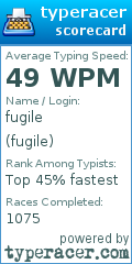 Scorecard for user fugile