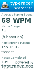 Scorecard for user fuhaoxuan