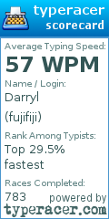 Scorecard for user fujifiji