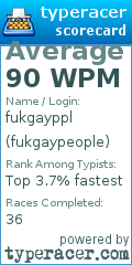 Scorecard for user fukgaypeople