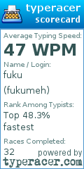 Scorecard for user fukumeh