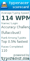 Scorecard for user fullaccbust