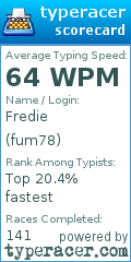 Scorecard for user fum78